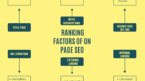 all about on page optimization you need to know
