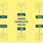 all about on page optimization you need to know