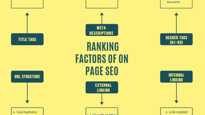all about on page optimization you need to know